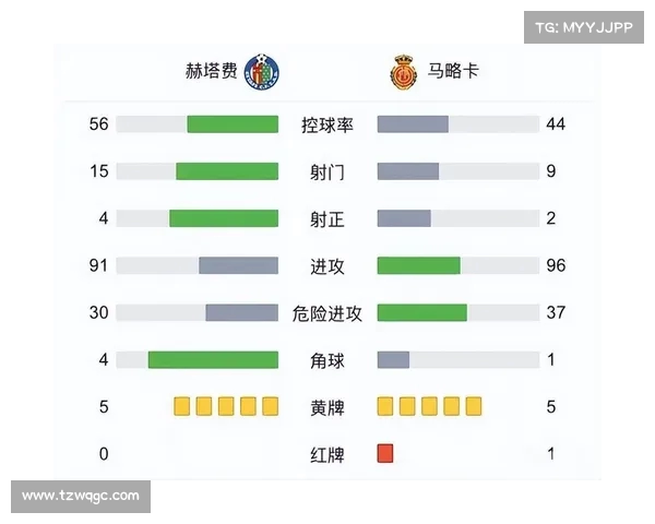 西甲控球率分析：探讨球队战术演变与比赛走势的深度关系