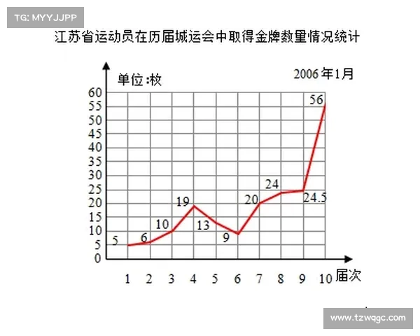 网球比赛中运动员跑动距离分析及其对比赛表现的影响研究